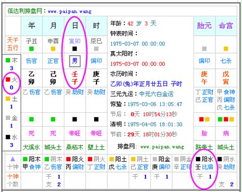 五行缺什麼|免費生辰八字五行屬性查詢、算命、分析命盤喜用神、喜忌